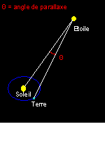 image de parallaxe